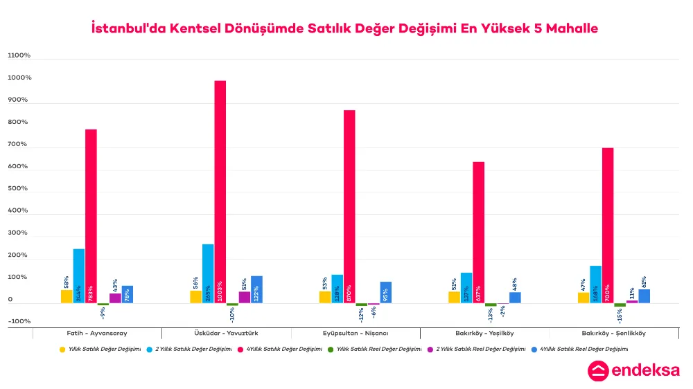 Kentsel Dönüşüm İstanbul’un Konut Piyasasını Nasıl Etkiliyor?